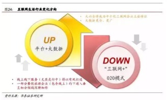 華泰證券 旅游行業(yè)逆勢升級(jí)與互聯(lián)網(wǎng)數(shù)據(jù)服務(wù)融合的未來發(fā)展路徑