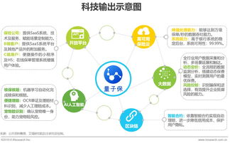 中國互聯網保險 數據驅動下的發展現狀與創新模式