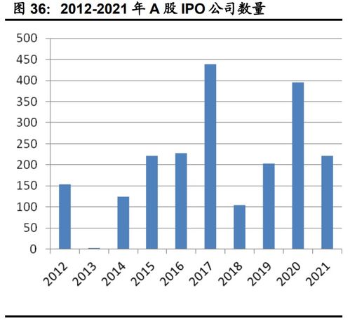 2023年下半年計(jì)算機(jī)行業(yè)投資策略 聚焦網(wǎng)絡(luò)安全、醫(yī)療信息化與工業(yè)軟件