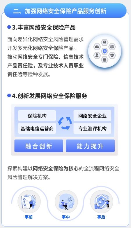 兩部門聯合發文鼓勵保險機構開發多元化網絡安全保險產品