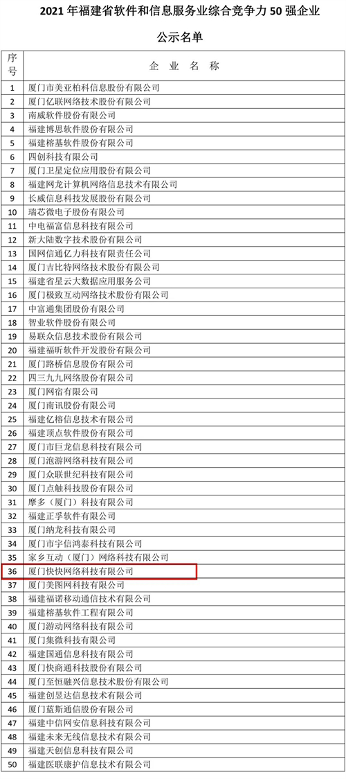 喜訊 快快網絡榮登2021年福建省軟件和信息技術服務業綜合競爭力50強，彰顯網絡與信息安全軟件開發實力